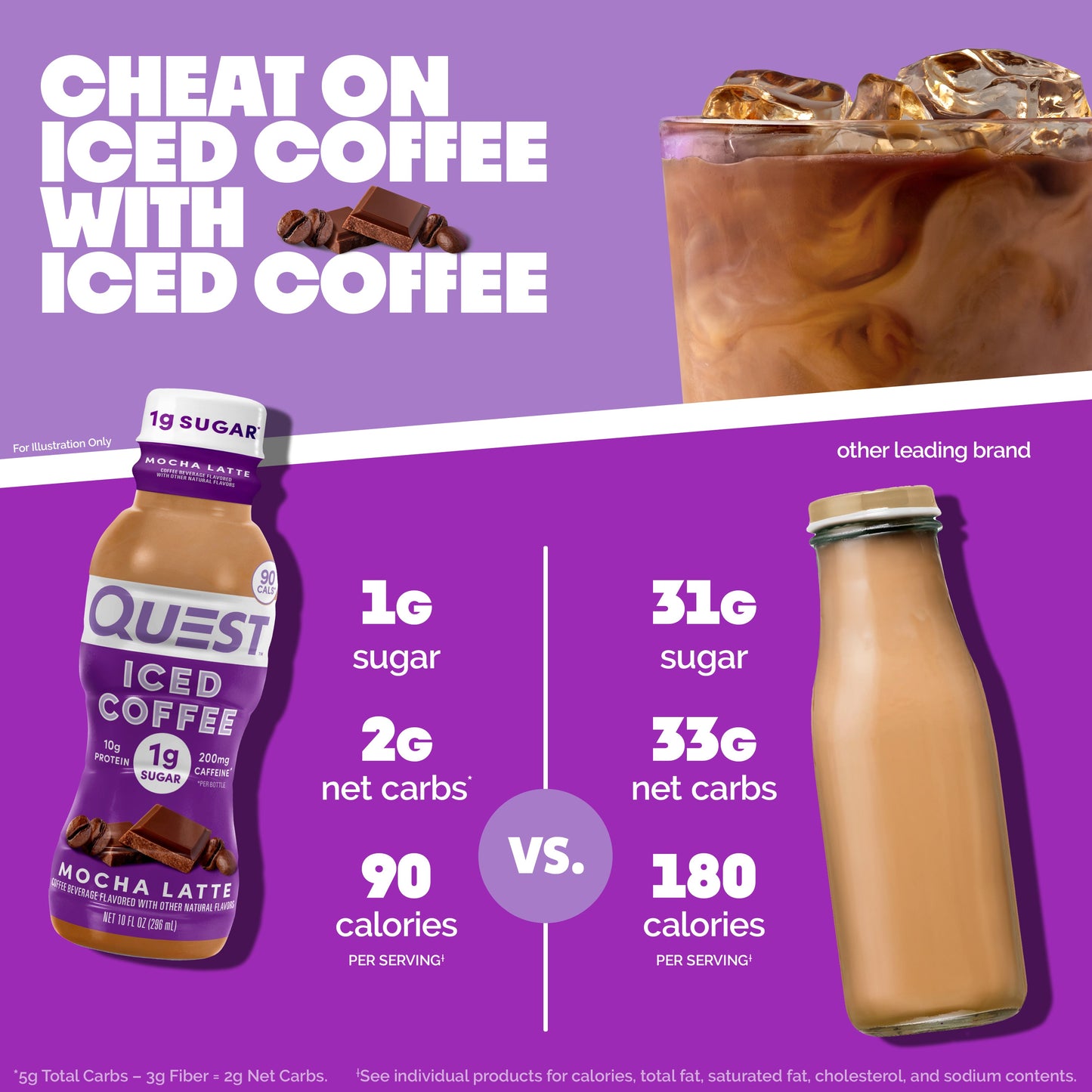mocha-latte-iced-coffee-r3 14677_QN_USA_eComm_ProductCarouselImage_Comparison_ML_V04.jpg